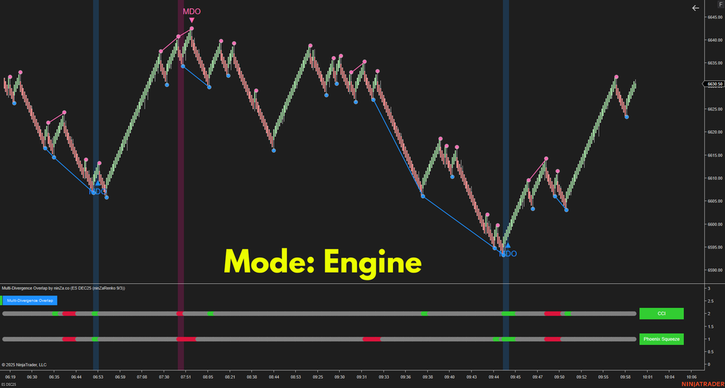 Multi-Divergence Overlap – Strongest Divergence Consensus Indicator for NinjaTrader 8