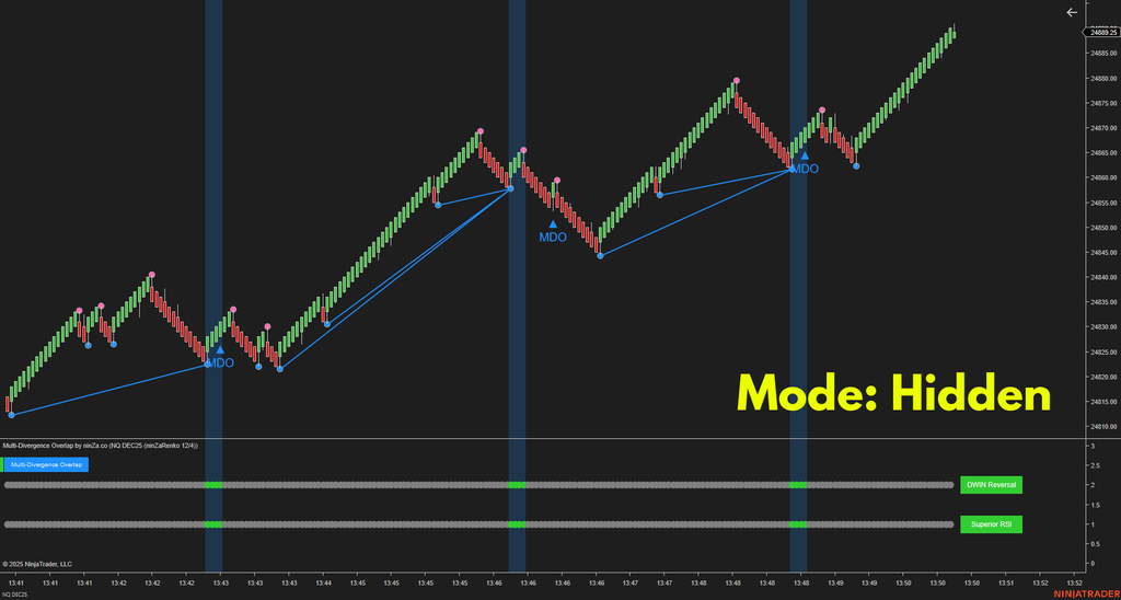 Multi-Divergence Overlap – Strongest Divergence Consensus Indicator for NinjaTrader 8