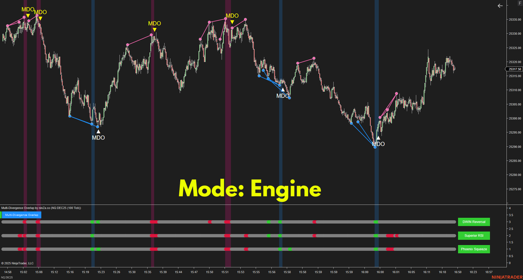 Multi-Divergence Overlap – Strongest Divergence Consensus Indicator for NinjaTrader 8