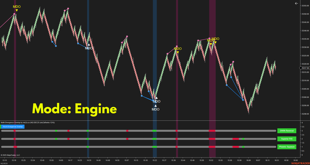 Multi-Divergence Overlap – Strongest Divergence Consensus Indicator for NinjaTrader 8