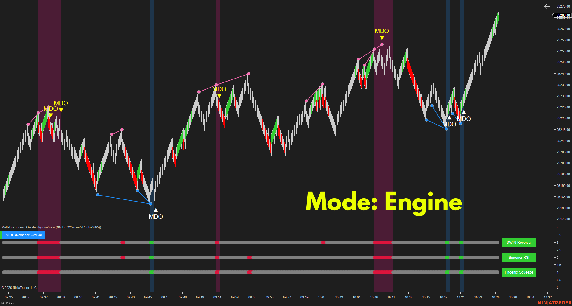 Multi-Divergence Overlap – Strongest Divergence Consensus Indicator for NinjaTrader 8