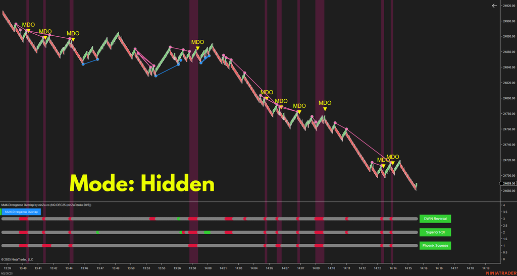 Multi-Divergence Overlap – Strongest Divergence Consensus Indicator for NinjaTrader 8