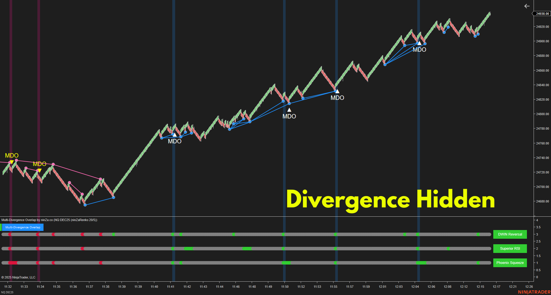 Multi-Divergence Overlap – Strongest Divergence Consensus Indicator for NinjaTrader 8