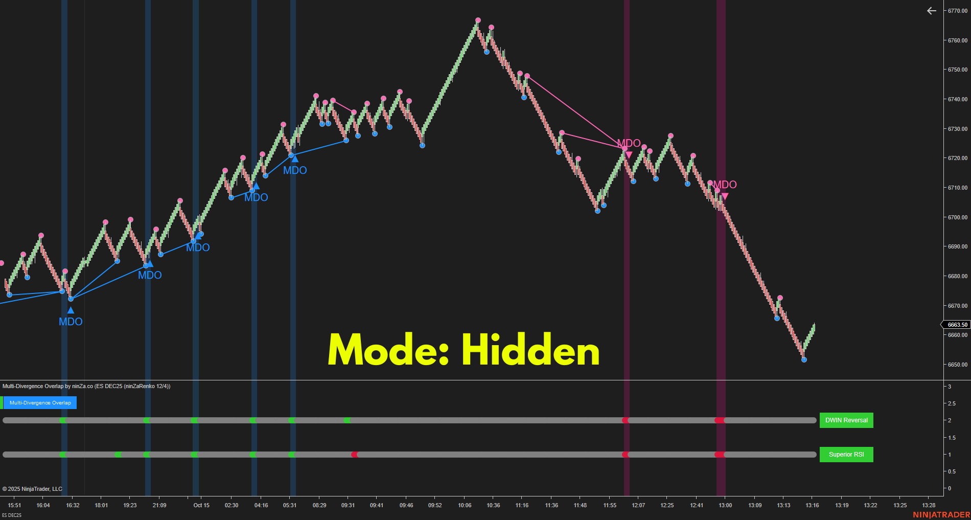Multi-Divergence Overlap – Strongest Divergence Consensus Indicator for NinjaTrader 8