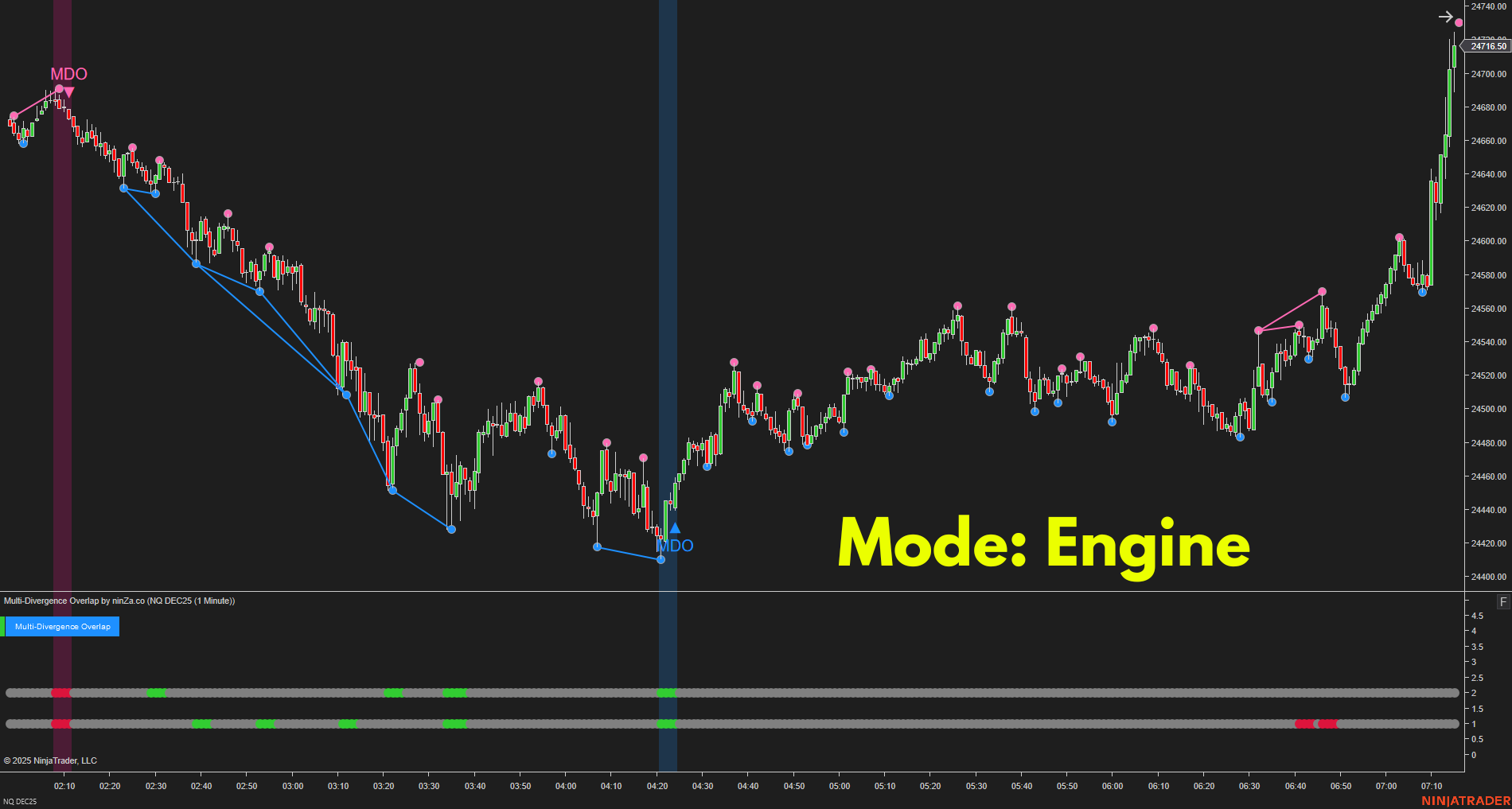 Multi-Divergence Overlap – Strongest Divergence Consensus Indicator for NinjaTrader 8