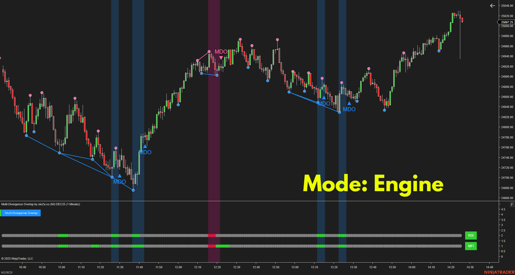 Multi-Divergence Overlap – Strongest Divergence Consensus Indicator for NinjaTrader 8