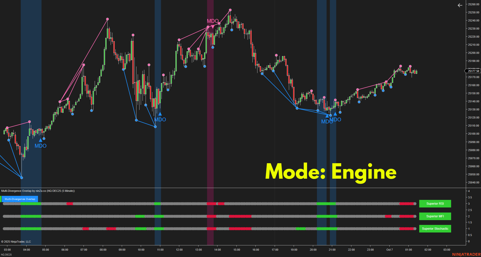 Multi-Divergence Overlap – Strongest Divergence Consensus Indicator for NinjaTrader 8