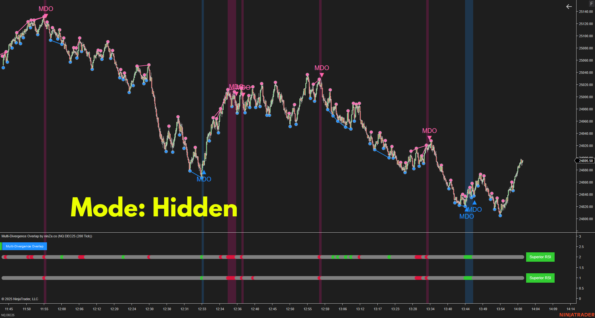 Multi-Divergence Overlap – Strongest Divergence Consensus Indicator for NinjaTrader 8