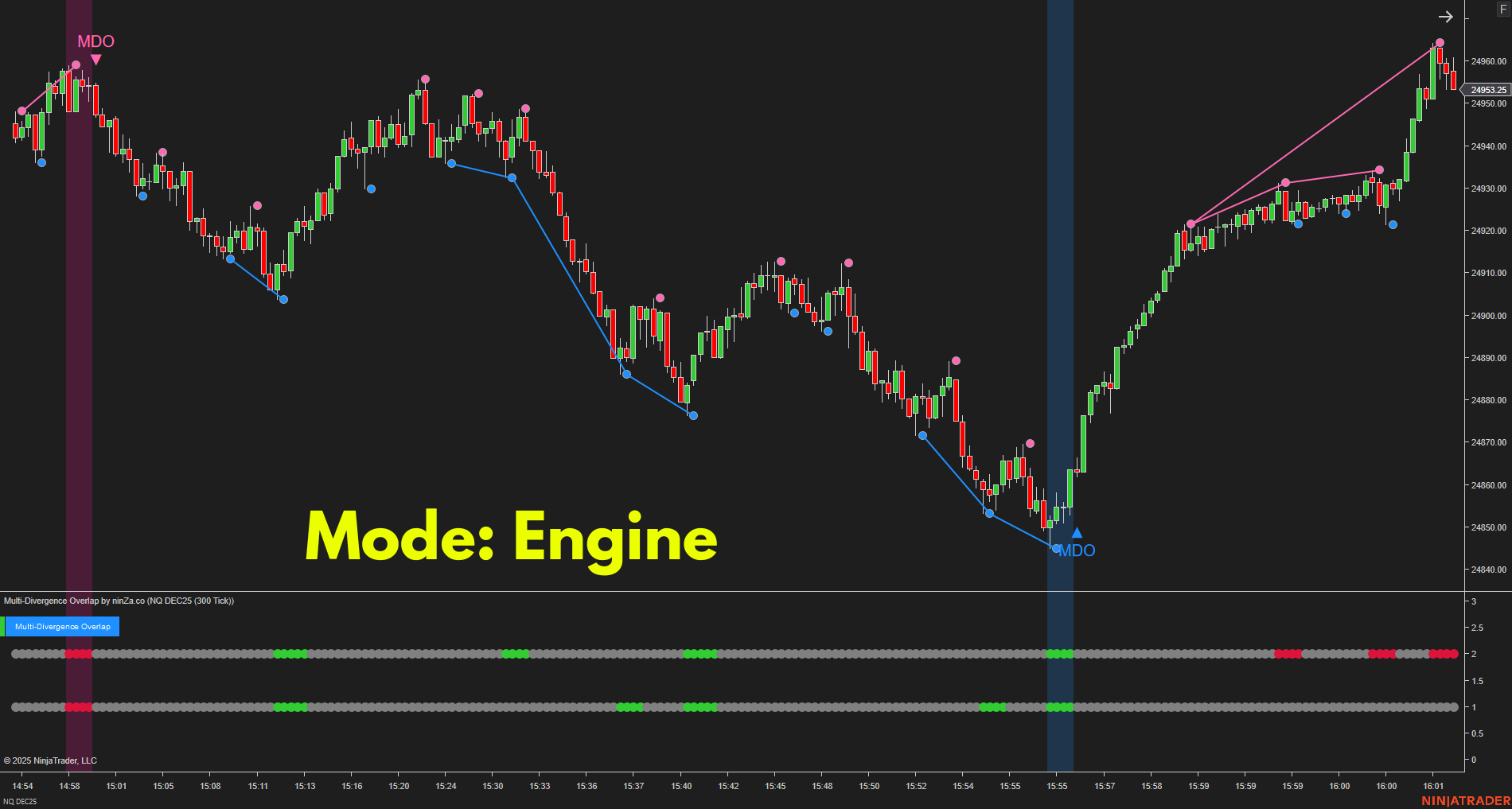 Multi-Divergence Overlap – Strongest Divergence Consensus Indicator for NinjaTrader 8