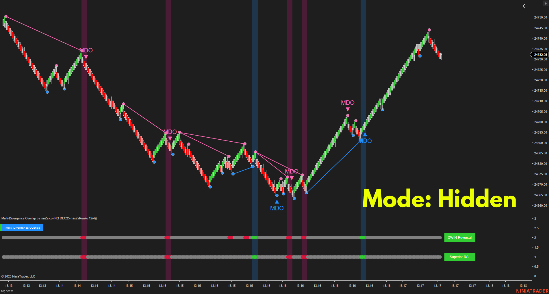 Multi-Divergence Overlap – Strongest Divergence Consensus Indicator for NinjaTrader 8