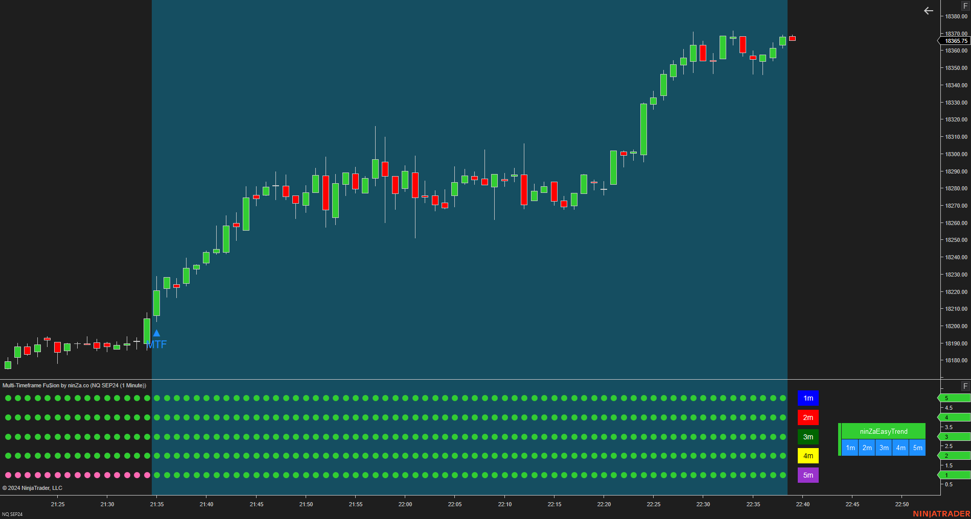 Multi-Timeframe Fu$ion - NinjaTrader Multi Time Frame Indicator