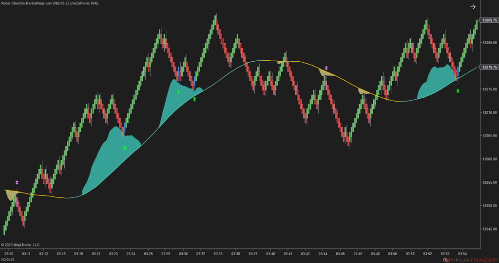Noble Cloud – NinjaTrader 3-in-1 Trend & Signal Indicator