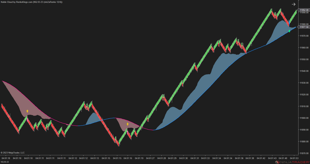 Noble Cloud – NinjaTrader 3-in-1 Trend & Signal Indicator