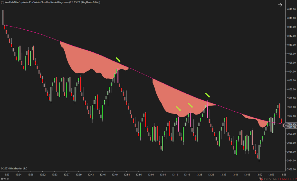 Noble Cloud – NinjaTrader 3-in-1 Trend & Signal Indicator