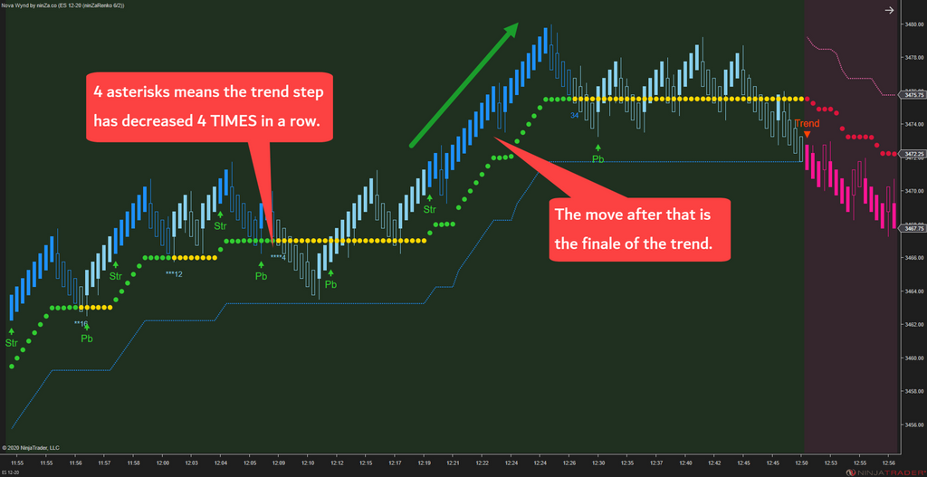Solar Wave - NinjaTrader 8 Trend Indicators