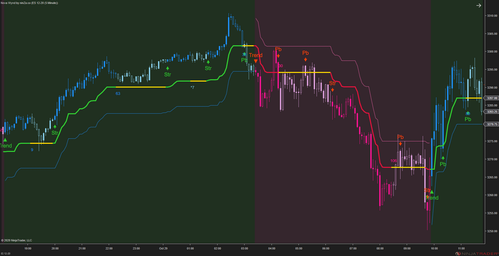 Solar Wave - NinjaTrader 8 Trend Indicators