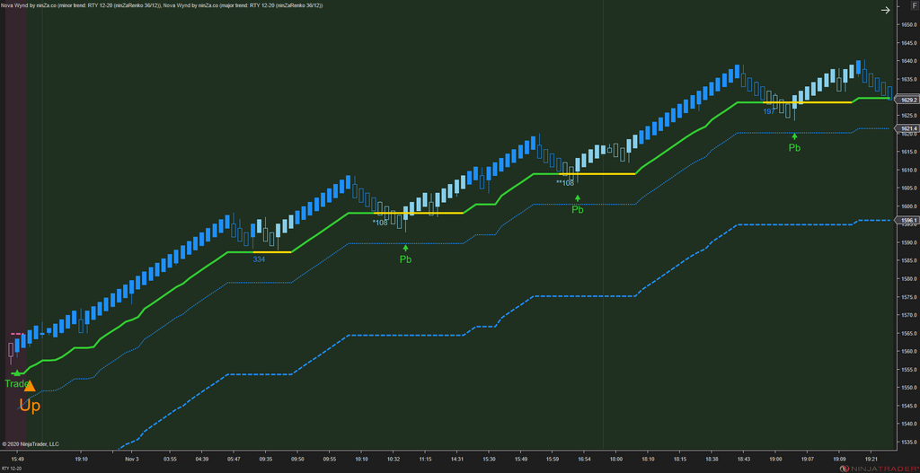 Solar Wave - NinjaTrader 8 Trend Indicators