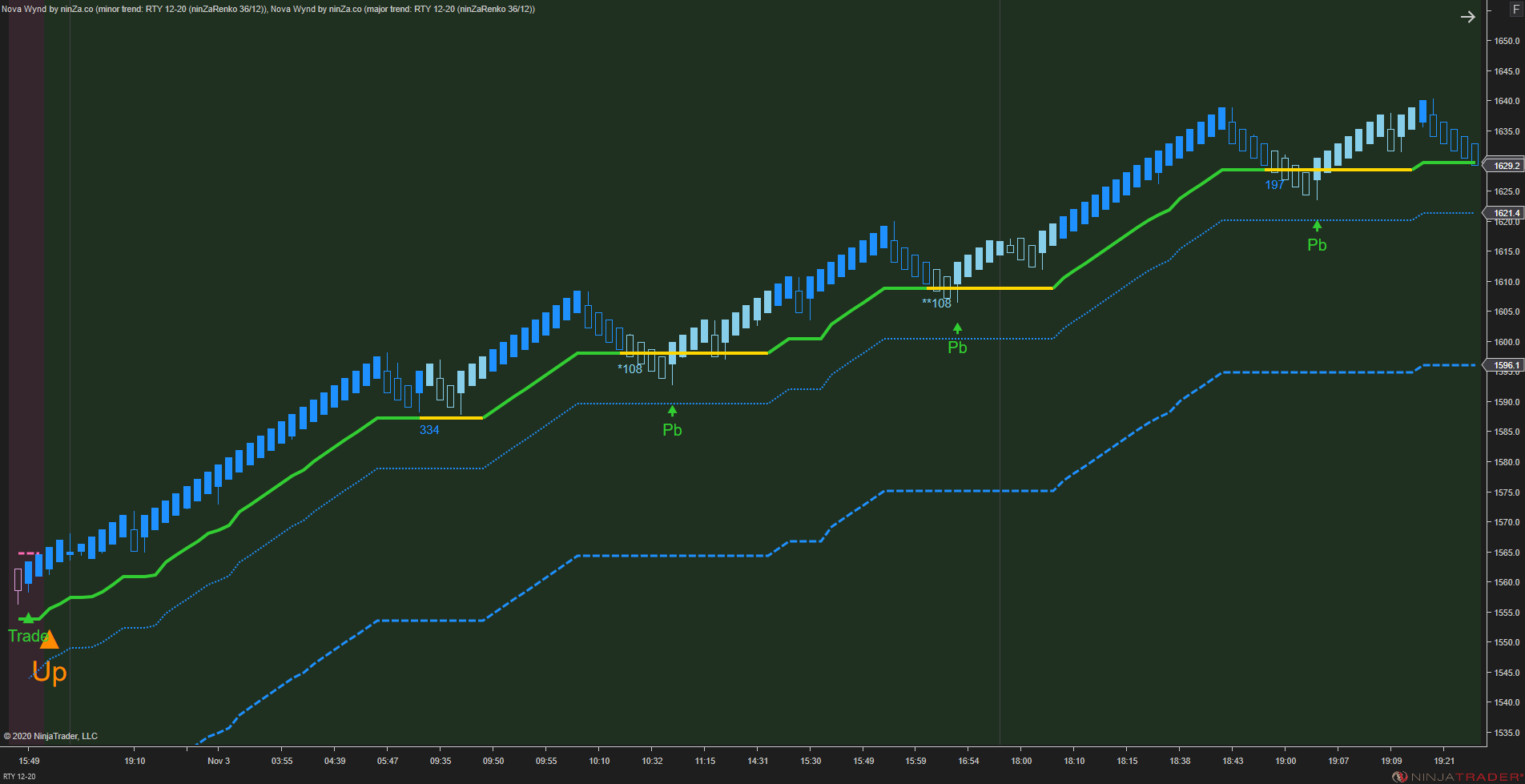 Solar Wave - NinjaTrader 8 Trend Indicators
