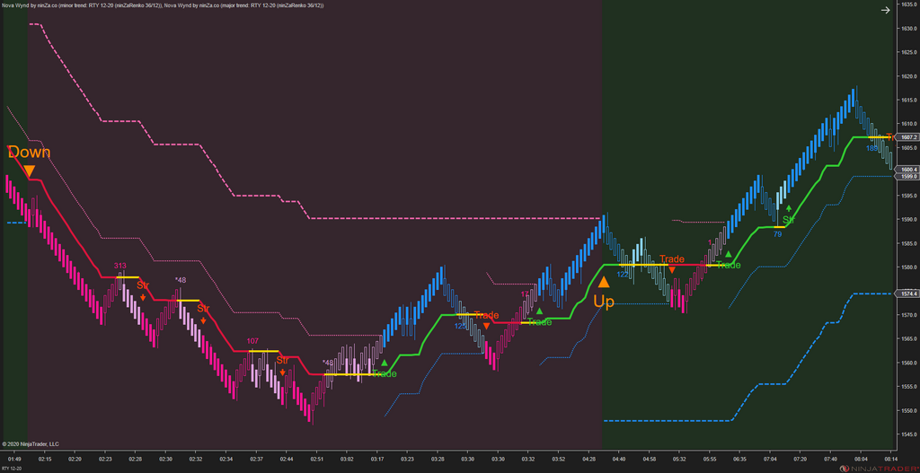 Solar Wave - NinjaTrader 8 Trend Indicators