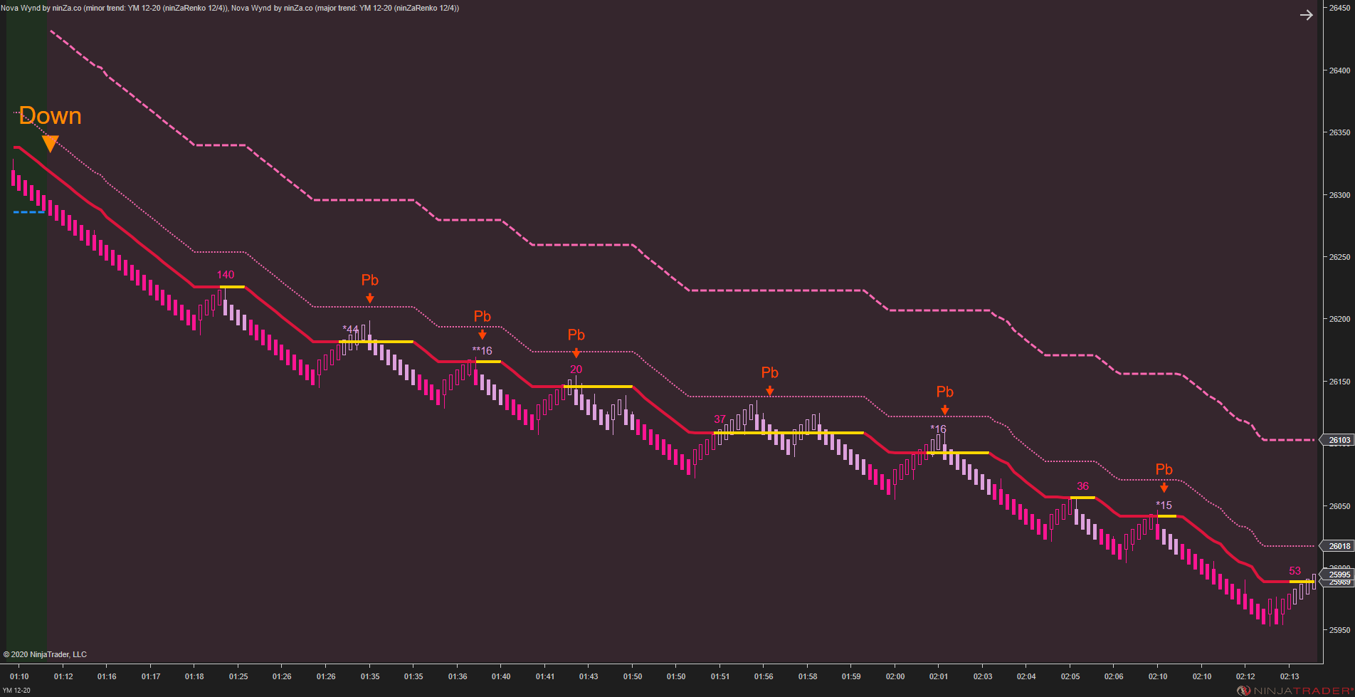 Solar Wave - NinjaTrader 8 Trend Indicators