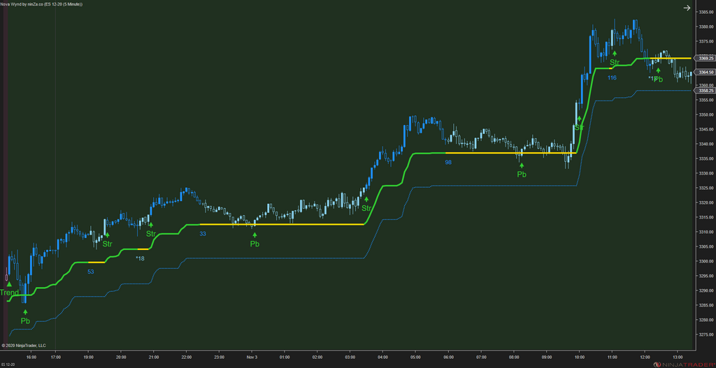 Solar Wave - NinjaTrader 8 Trend Indicators