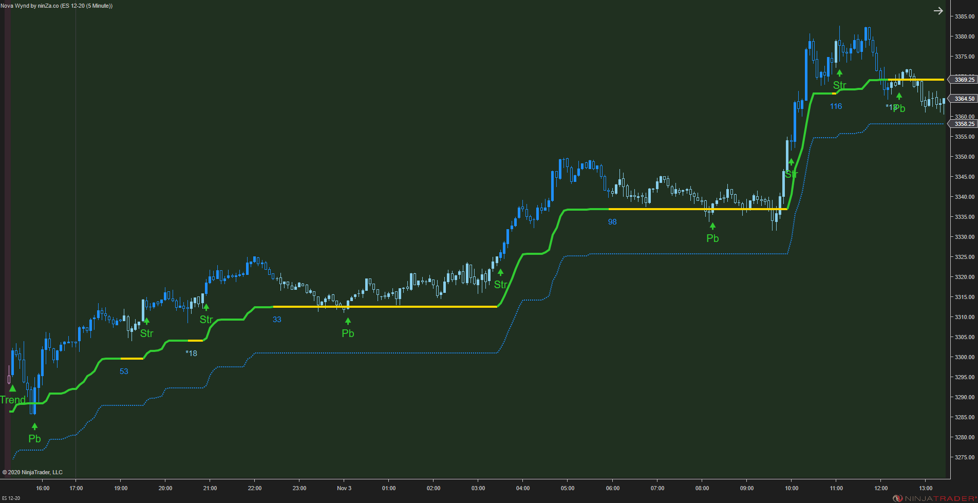 Solar Wave - NinjaTrader 8 Trend Indicators