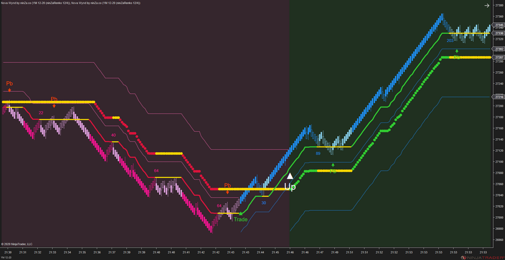 Solar Wave - NinjaTrader 8 Trend Indicators