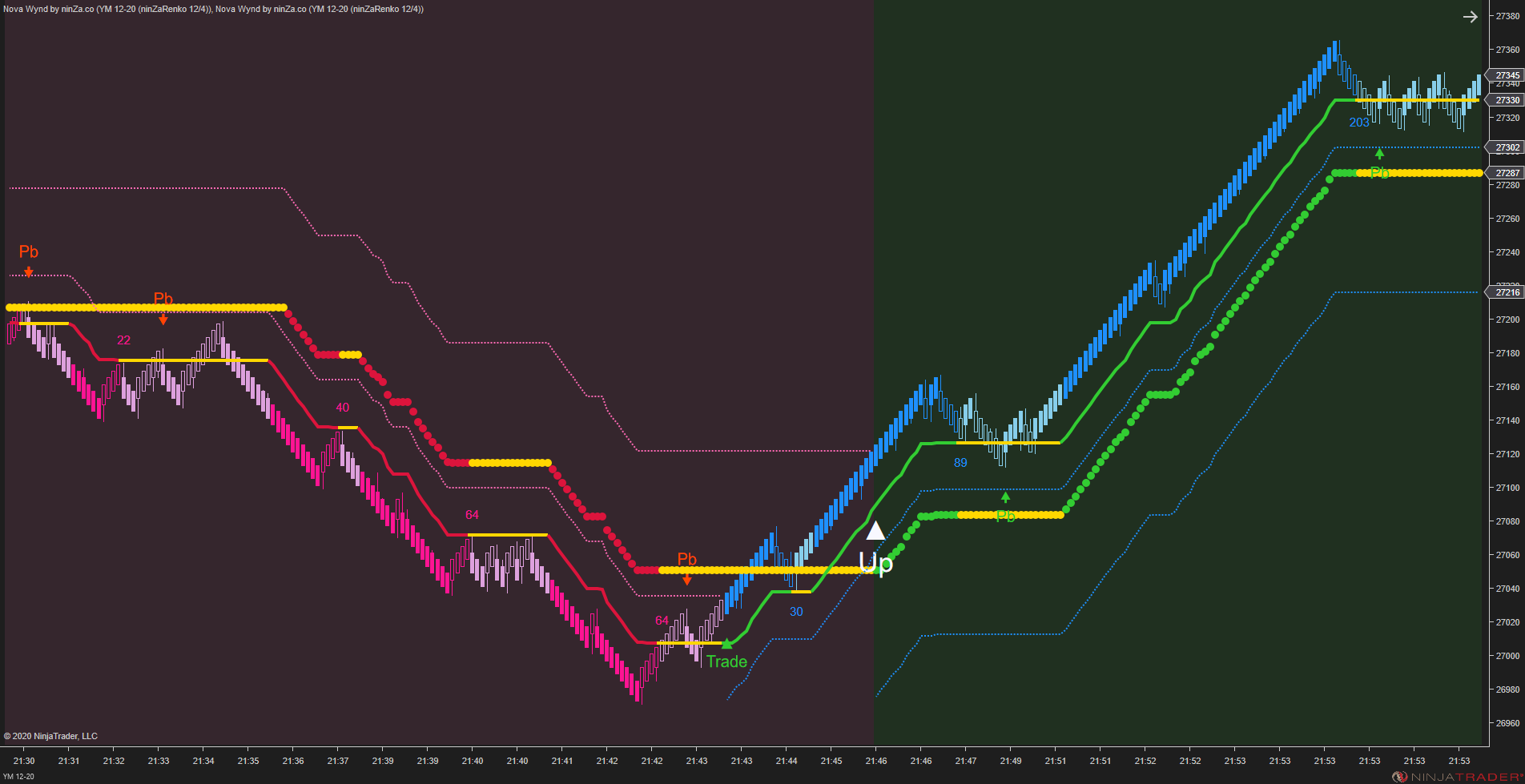 Solar Wave - NinjaTrader 8 Trend Indicators