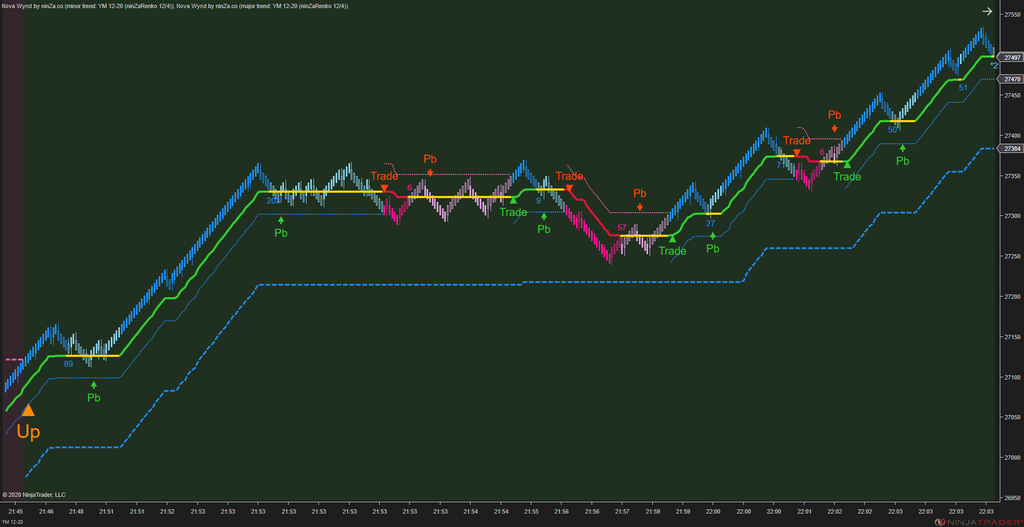 Solar Wave - NinjaTrader 8 Trend Indicators