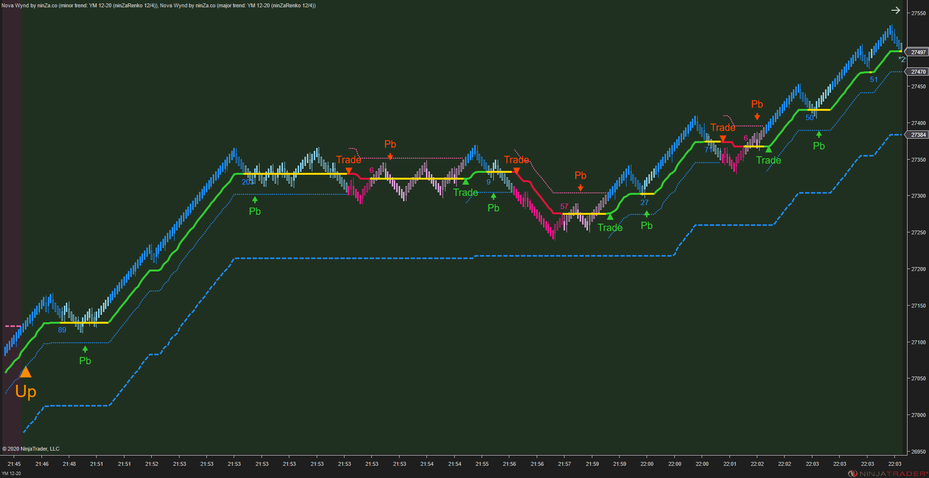 Solar Wave - NinjaTrader 8 Trend Indicators