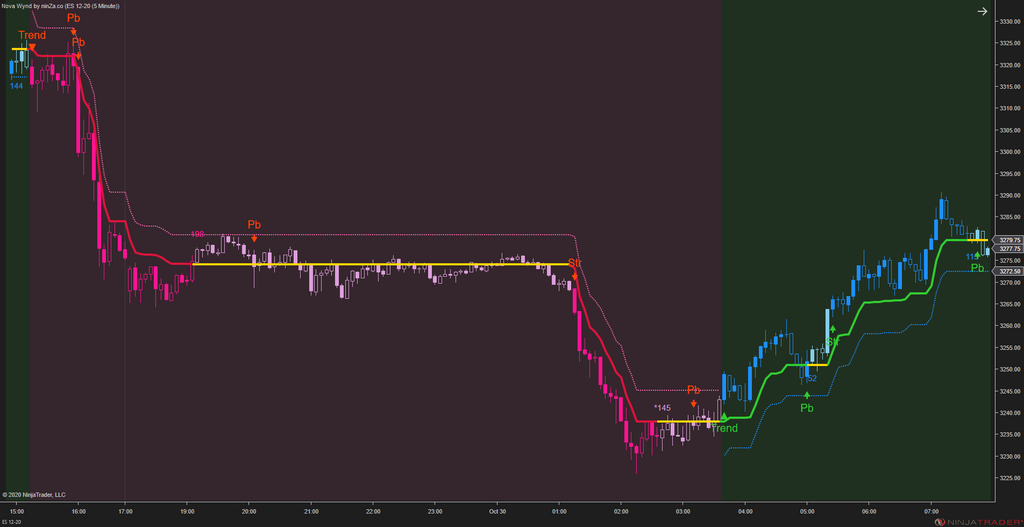 Solar Wave - NinjaTrader 8 Trend Indicators