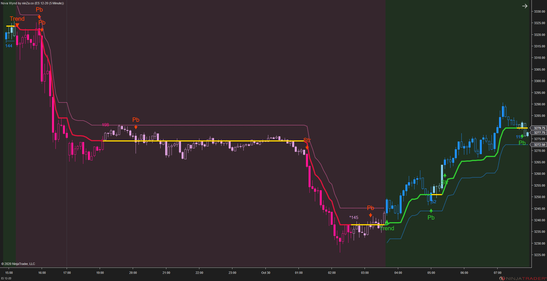 Solar Wave - NinjaTrader 8 Trend Indicators