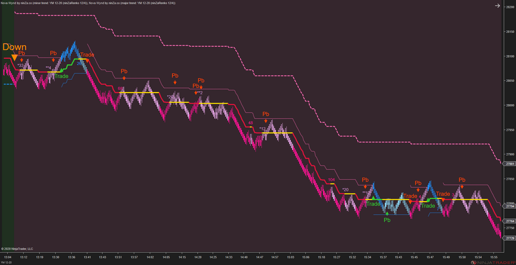 Solar Wave - NinjaTrader 8 Trend Indicators