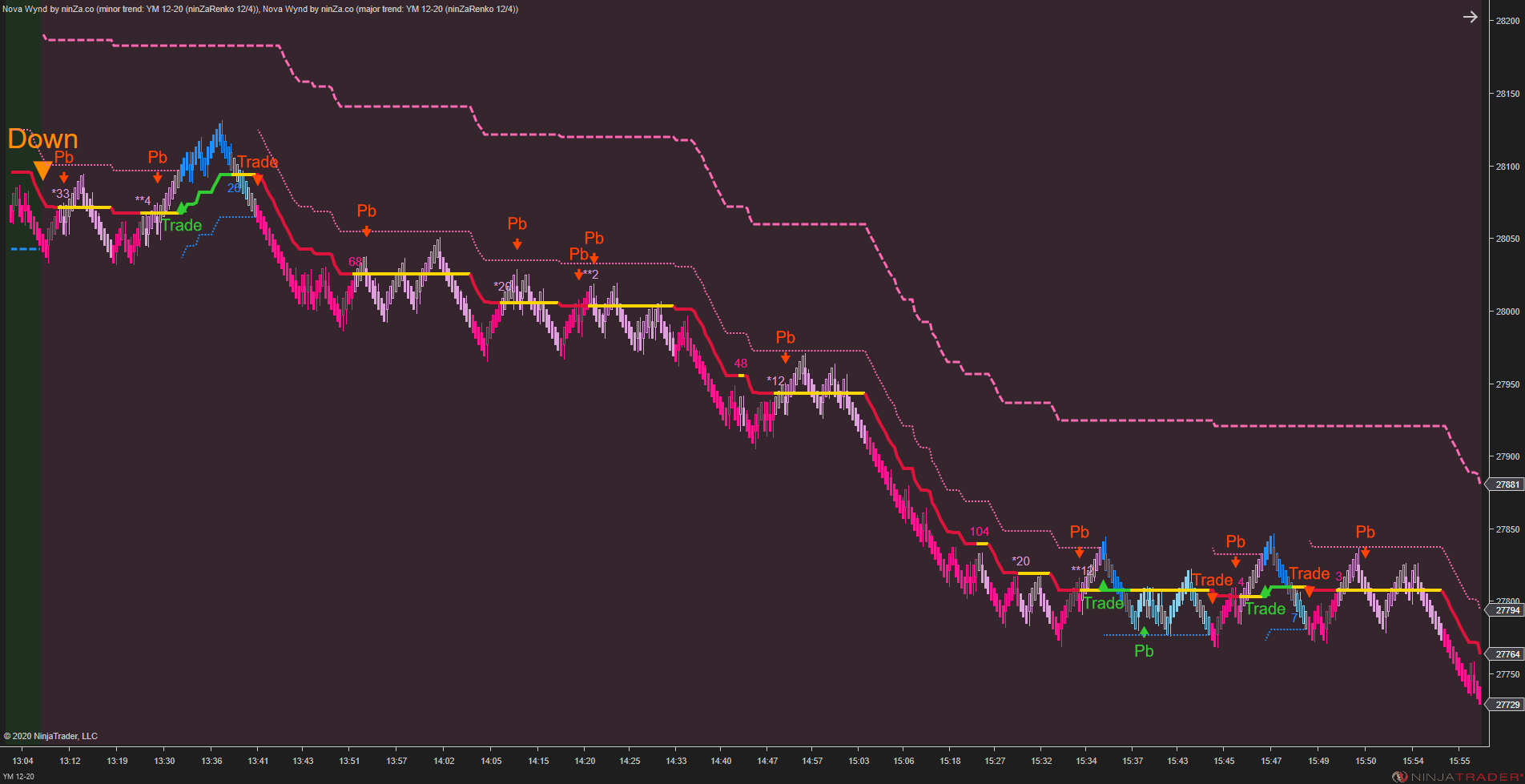 Solar Wave - NinjaTrader 8 Trend Indicators