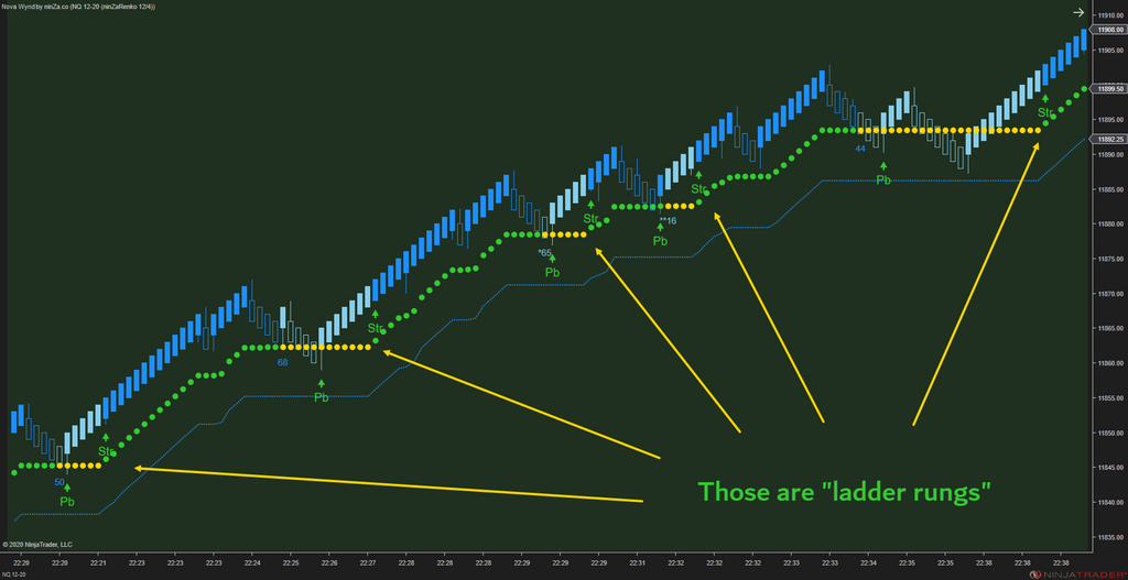 Solar Wave - NinjaTrader 8 Trend Indicators