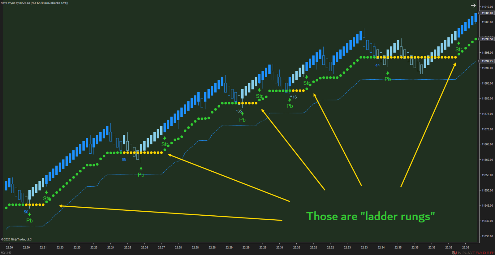 Solar Wave - NinjaTrader 8 Trend Indicators