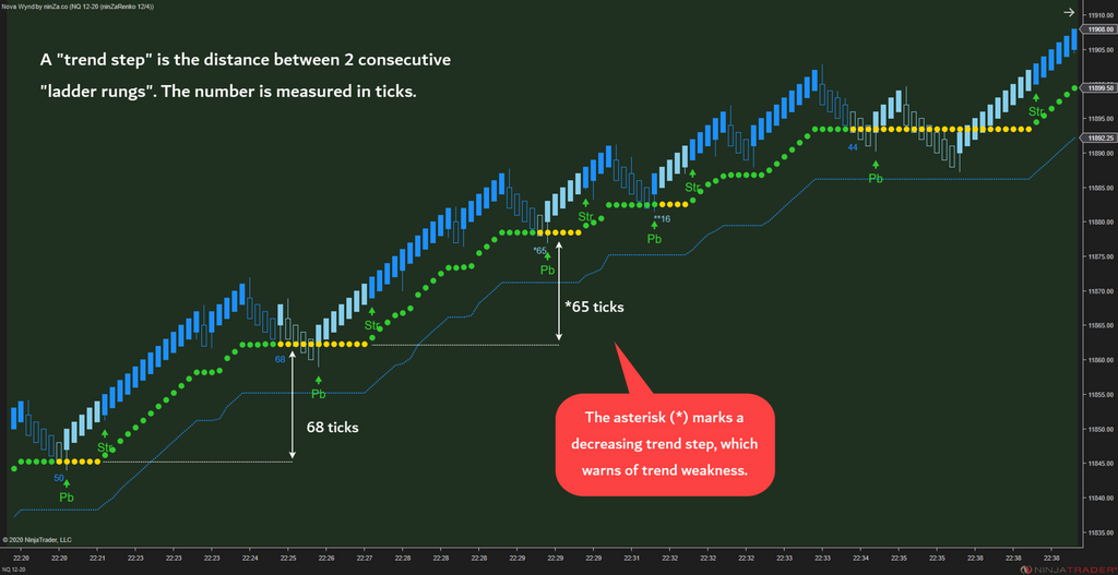 Solar Wave - NinjaTrader 8 Trend Indicators