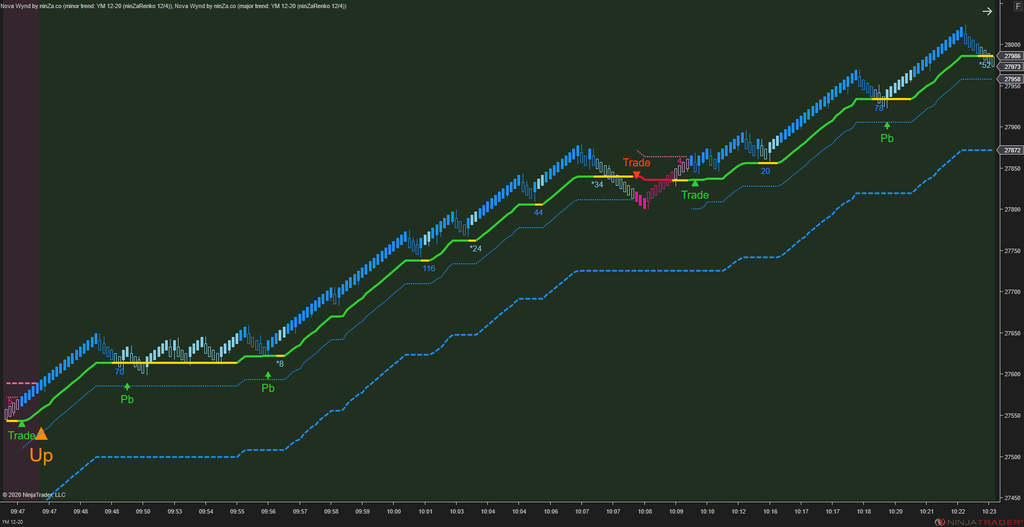 Solar Wave - NinjaTrader 8 Trend Indicators