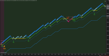Solar Wave - NinjaTrader 8 Trend Indicators