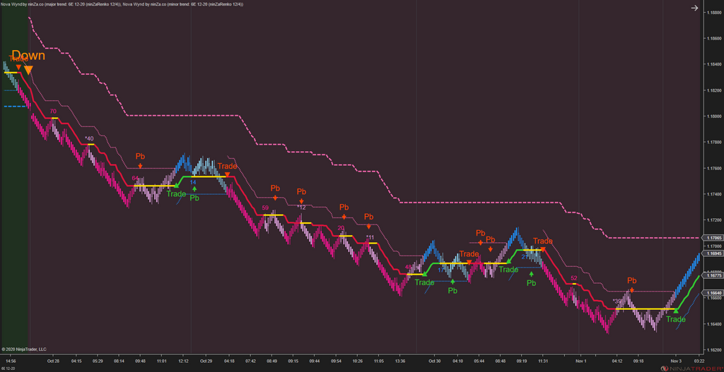 Solar Wave - NinjaTrader 8 Trend Indicators