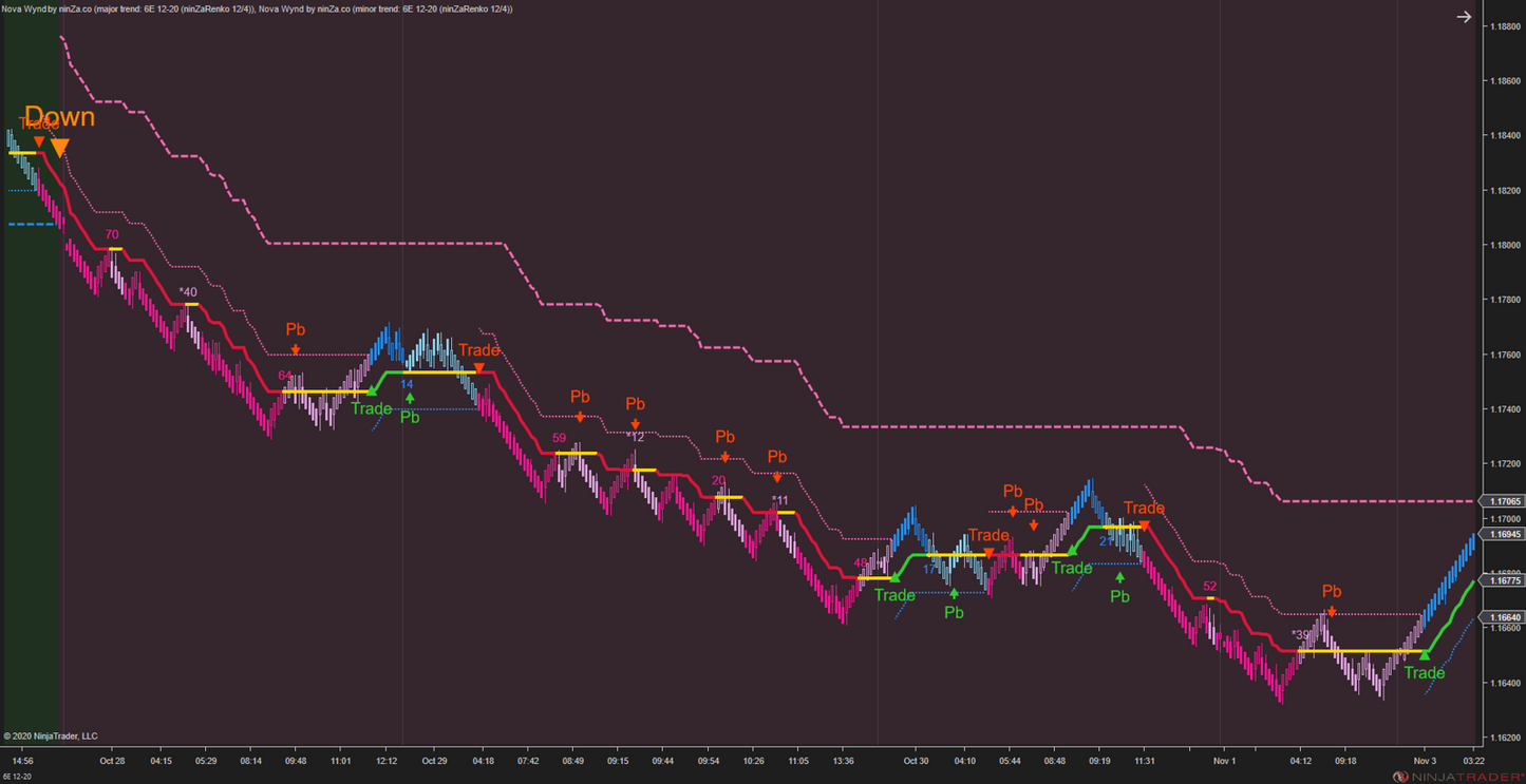 Solar Wave - NinjaTrader 8 Trend Indicators