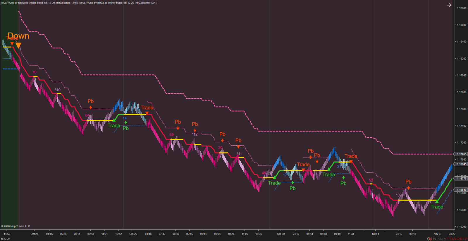 Solar Wave - NinjaTrader 8 Trend Indicators
