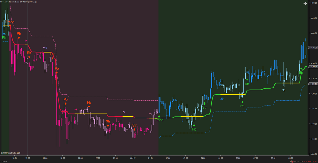 Solar Wave - NinjaTrader 8 Trend Indicators