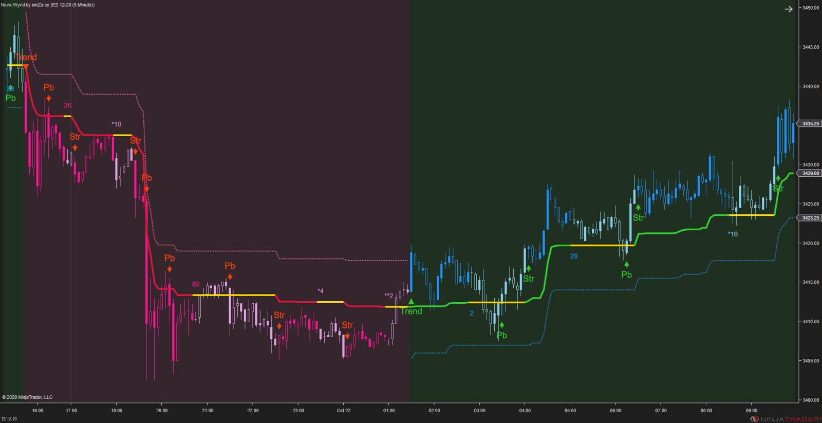 Solar Wave - NinjaTrader 8 Trend Indicators