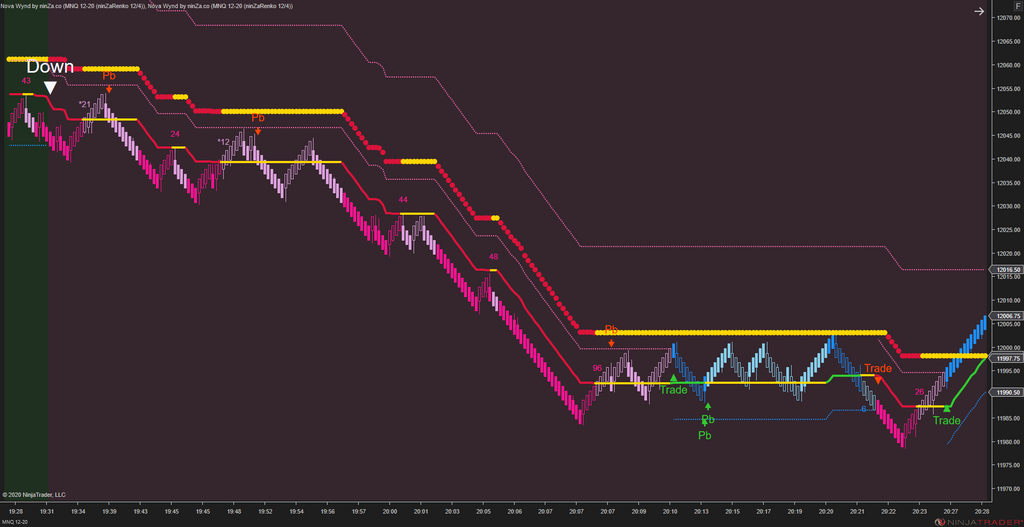 Solar Wave - NinjaTrader 8 Trend Indicators