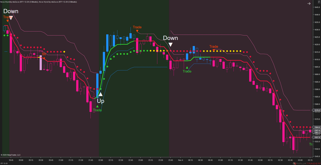 Solar Wave - NinjaTrader 8 Trend Indicators