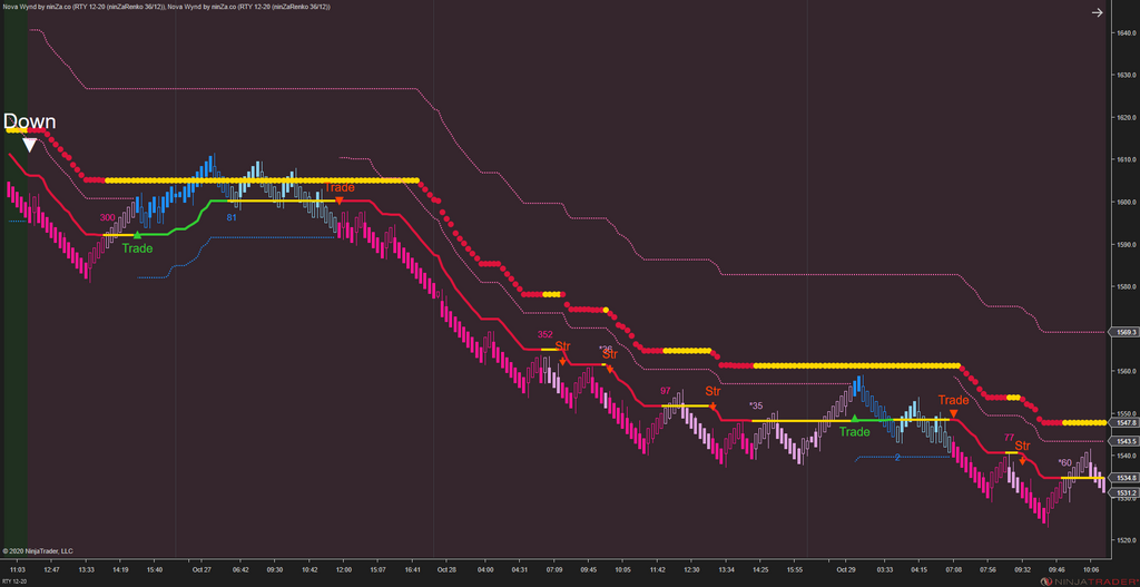 Solar Wave - NinjaTrader 8 Trend Indicators
