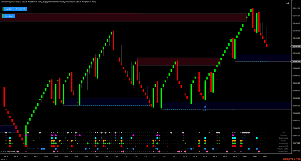 OmniScan – Every Trader’s Indicator to Scan Any Signal