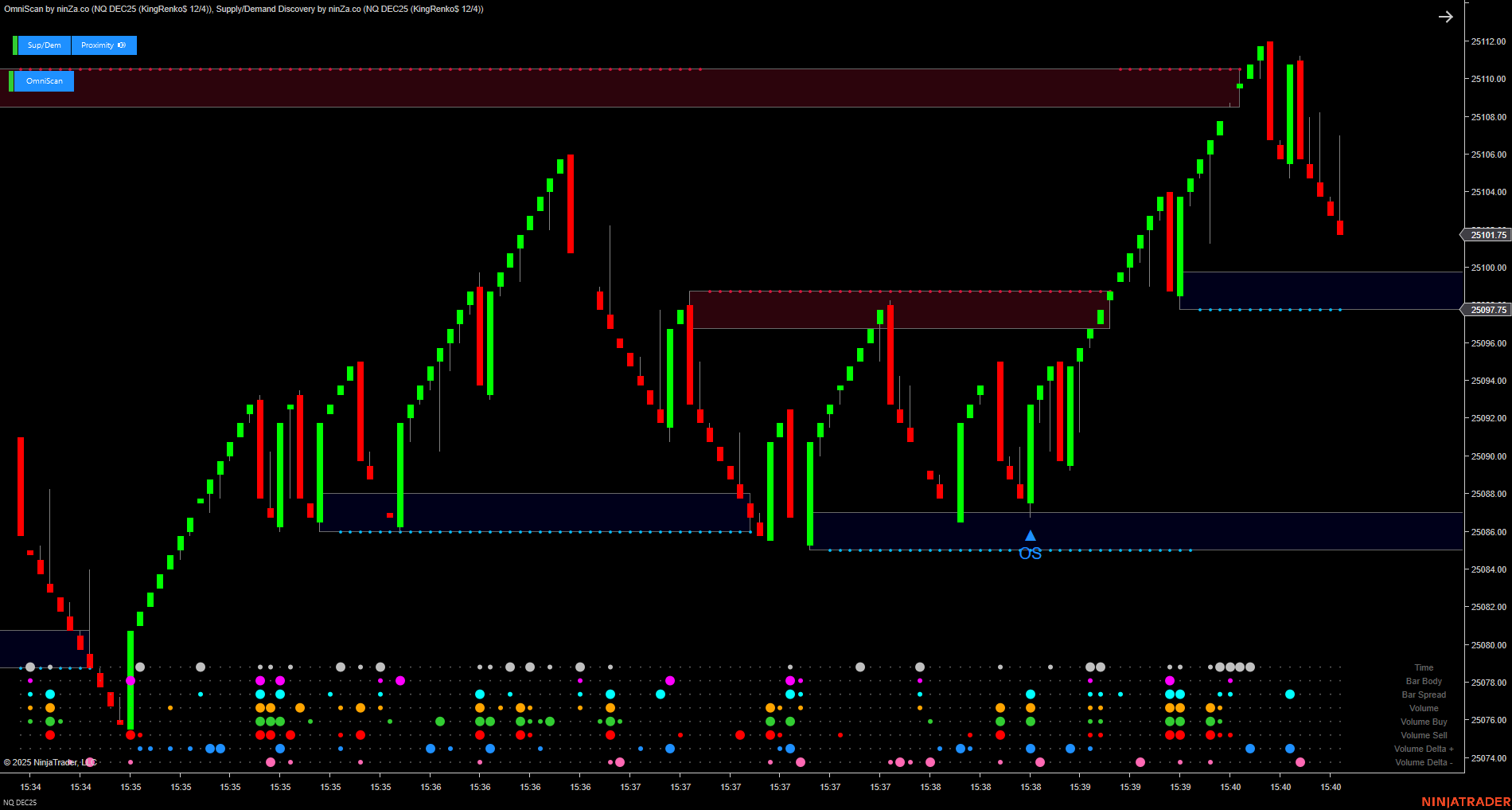 OmniScan – Every Trader’s Indicator to Scan Any Signal