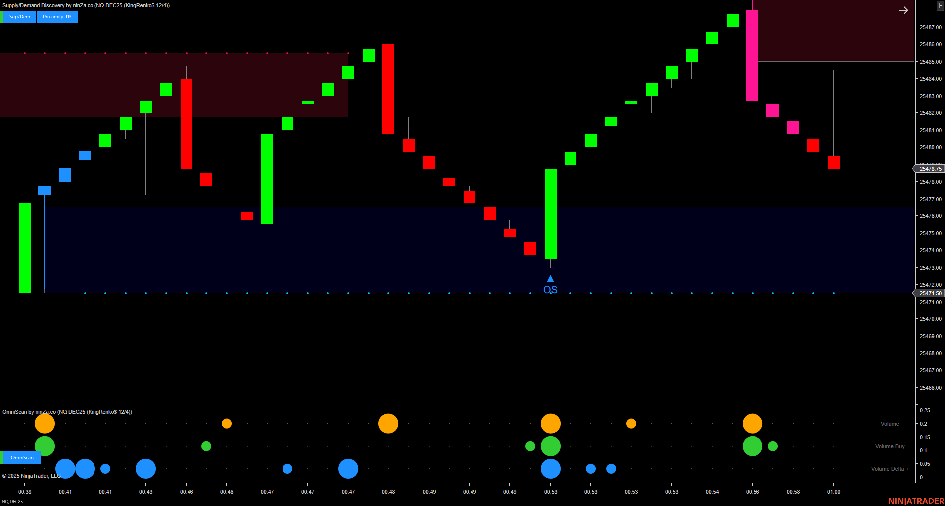 OmniScan – Every Trader’s Indicator to Scan Any Signal
